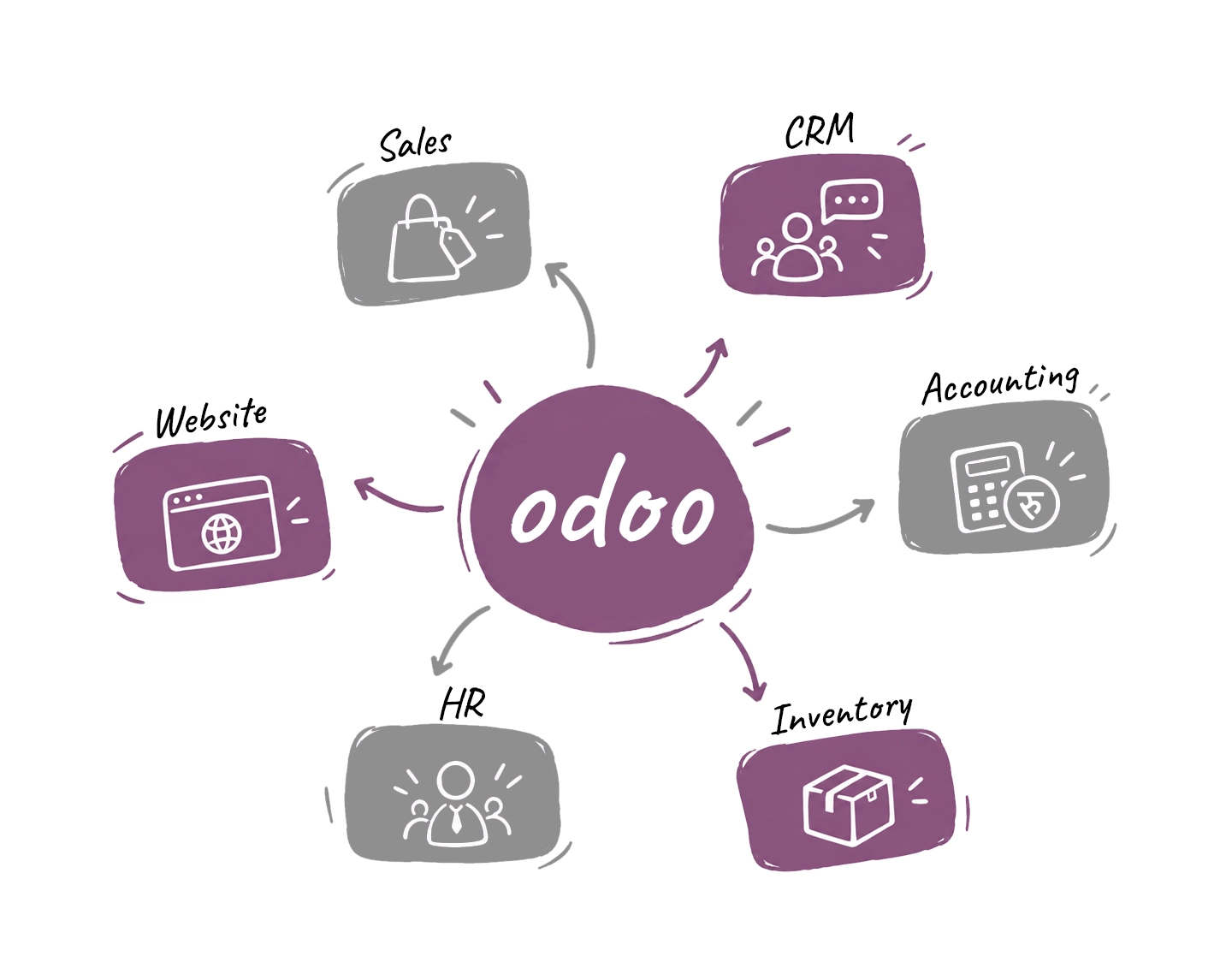 Odoo